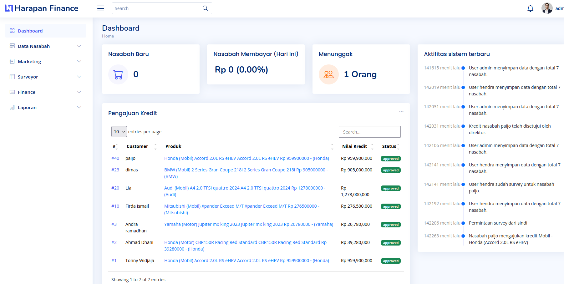 Software leasing auto finance